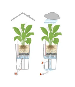 LECHUZA® DELTA, All-in-One-Set -Gardena Store 001 InOutdoorLechuza