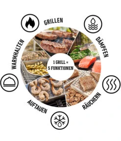 Weber Elektrogrill Lumin Compact, Ca. B58,6/H27,9/T41,2 Cm -Gardena Store 2051043 WE DE 004 WeberElektrogrillLumin