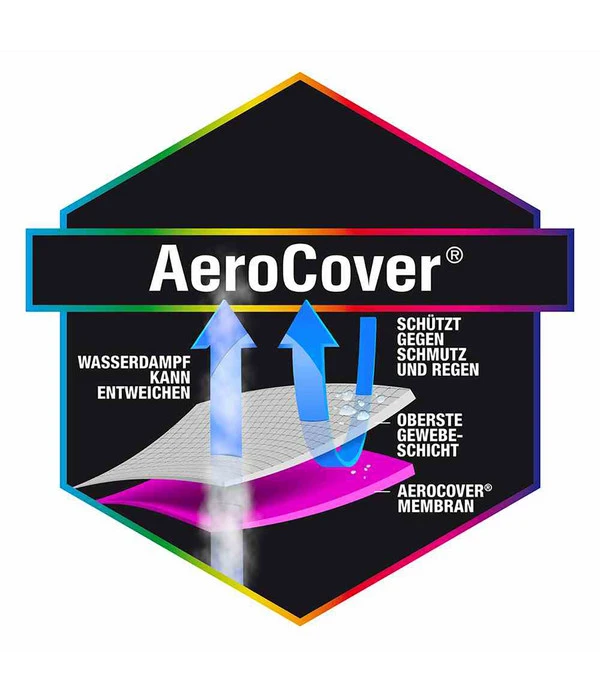 AeroCover Loungesethülle L-Form, 270 Rechts X210x85xH 65/90 Cm 6 AeroCover Loungesethülle L-Form, 270 Rechts X210x85xH 65/90 Cm – Bild 4