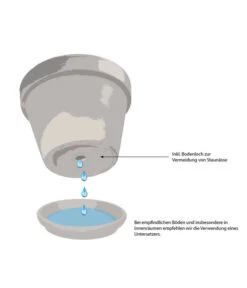 Climaqua Schiefer-Kasten Recto, Rechteckig -Gardena Store WE IG 001 TopfMitBodenloch 3